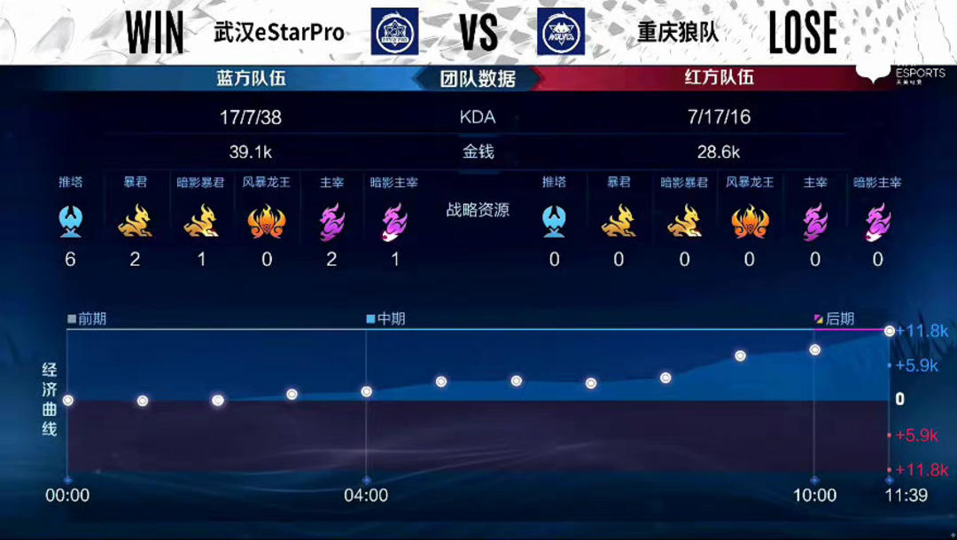 赛后第一件